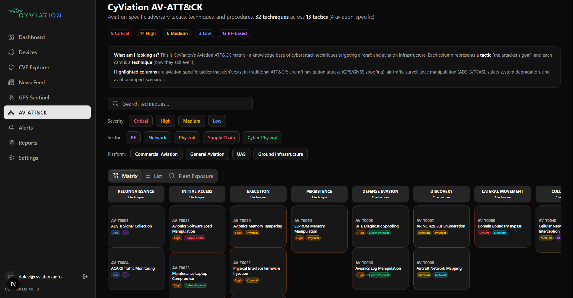 AV-ATT&CK aviation technique matrix